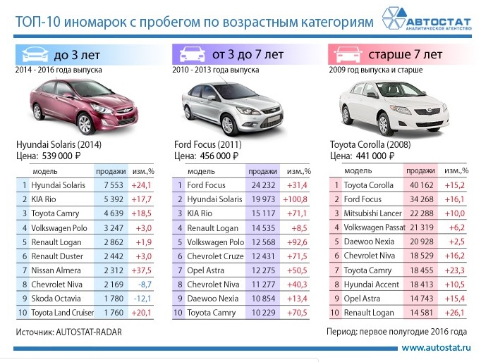 Машины Всех Марок Фото Цены